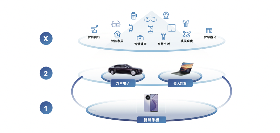 龍旗科技沖擊港股IPO 年入464億背后的AI眼鏡與汽車(chē)電子戰(zhàn)略布局